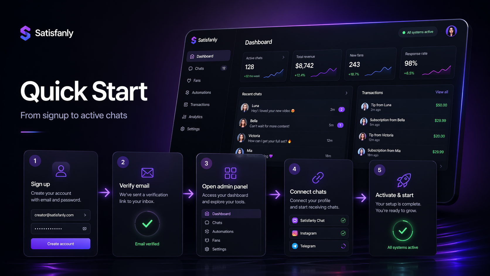 Quick start: Overview admin panel workflow